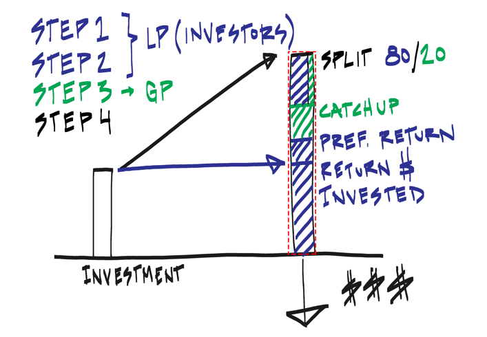 Distribution Waterfall Explanation_02_Summary Text_202009