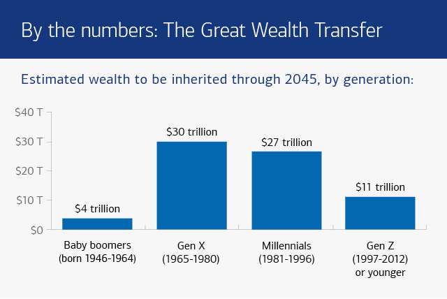 Merrill_4488W_GreatWealthTransfer_Inset1_101923_F360_640